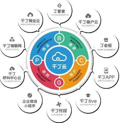 技術(shù)普惠社區(qū)經(jīng)濟(jì) 千丁推動(dòng)技術(shù)紅利場(chǎng)景應(yīng)用