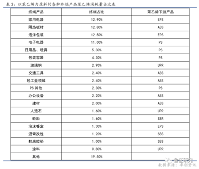 苯乙烯 開局十連陽，趨勢在何方？